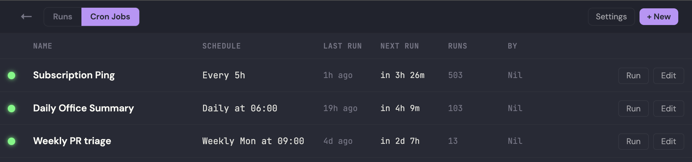 The isomux Cron Jobs tab, with columns for name, schedule, last run, next run, run count and owner, plus Run and Edit buttons per row. Three jobs: 'Subscription Ping' every 5h with 503 runs and the next one in 3h 26m, 'Daily Office Summary' daily at 06:00 with 103 runs, and 'Weekly PR triage' weekly Mon at 09:00 with 13 runs