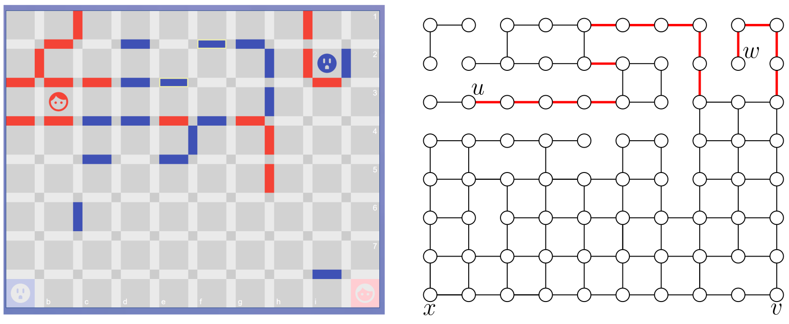 Graph modeling