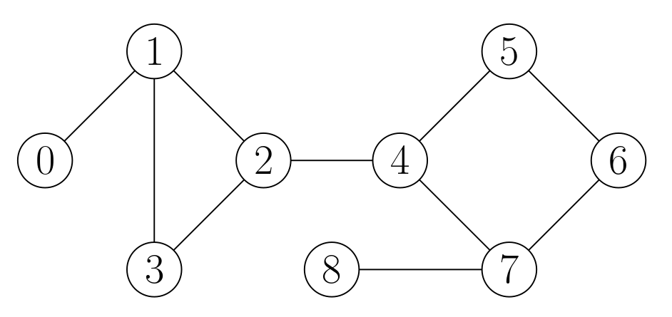 Input example