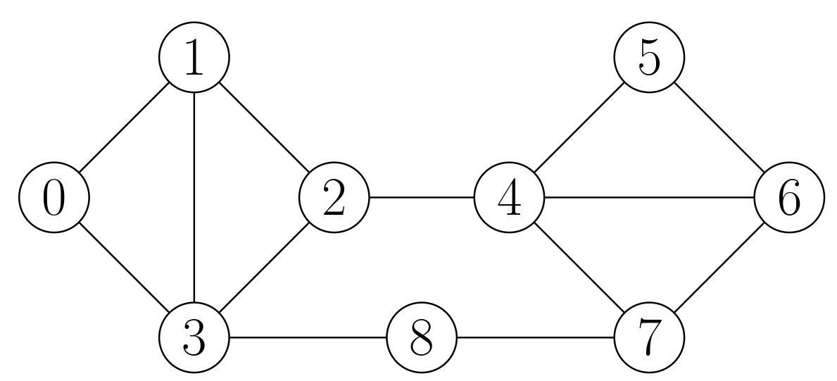 Example