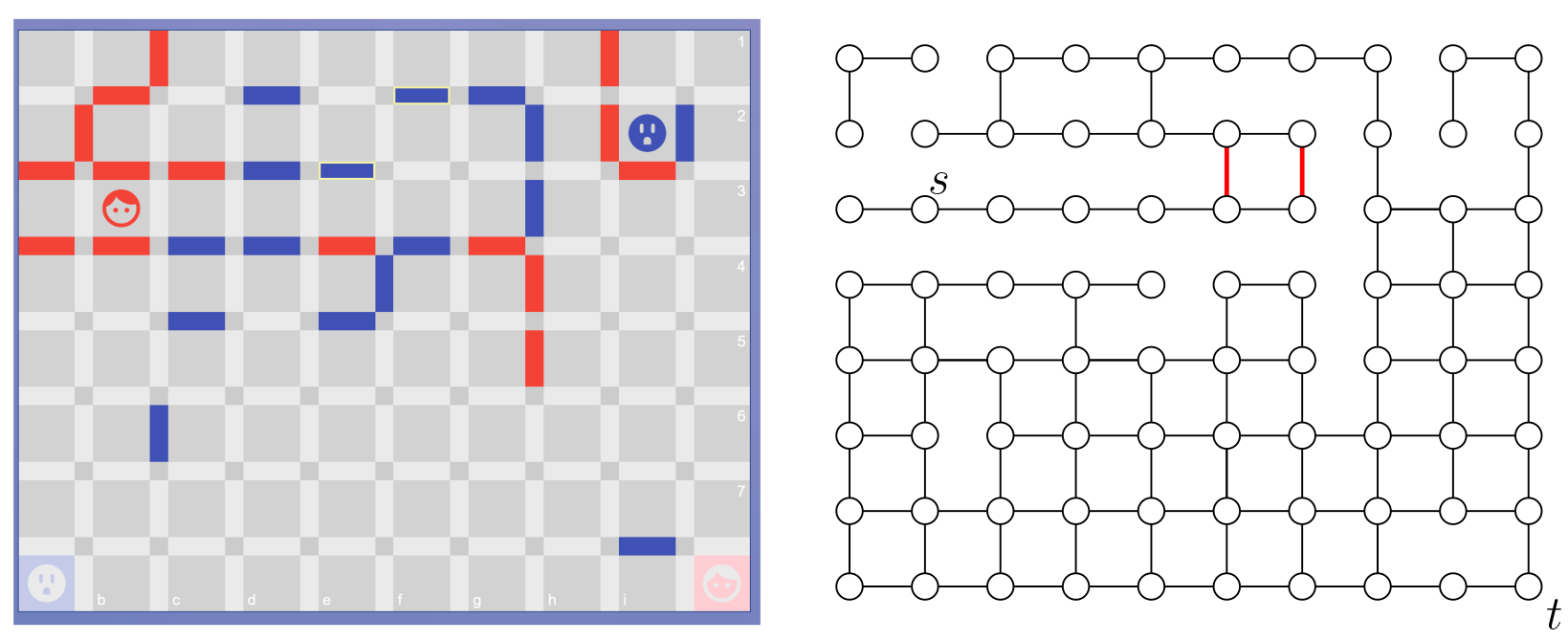 Graph modeling
