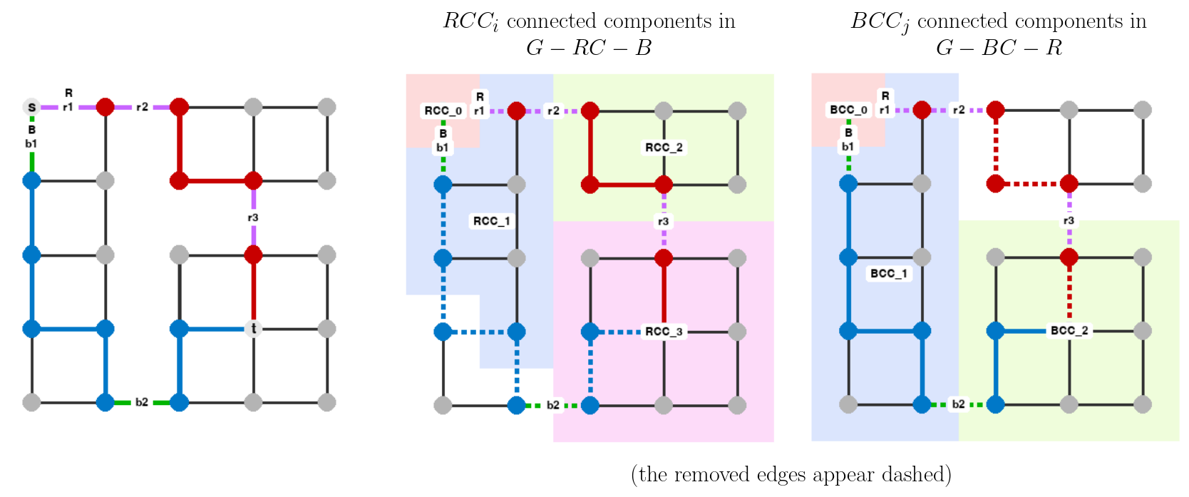 Path segment connected components