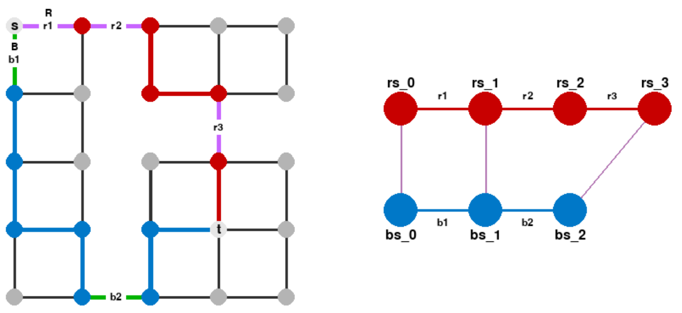 Path segment graph