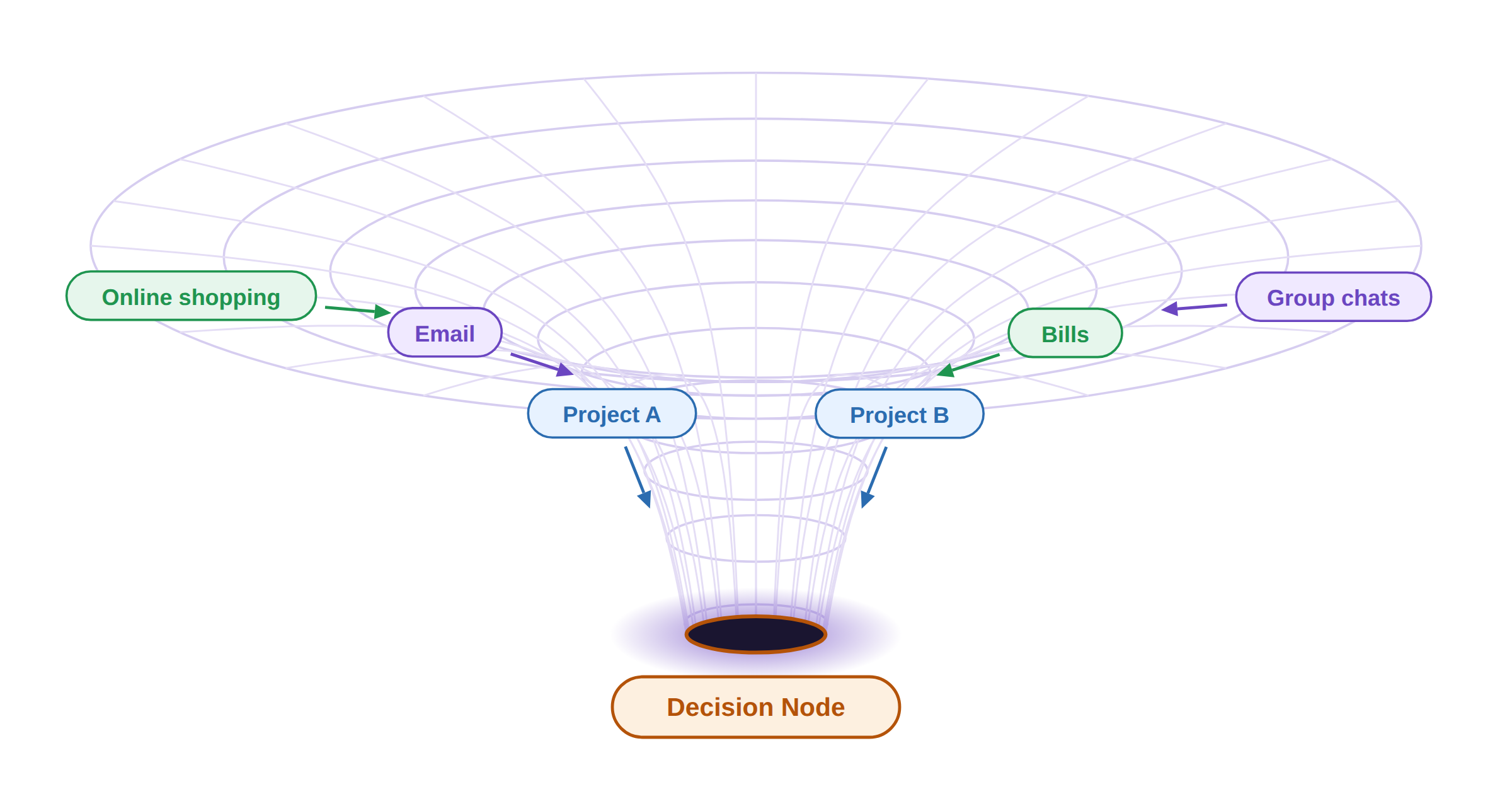 Loop Engineering and the End of Agents