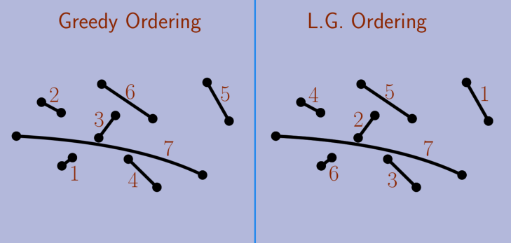 Global-local equivalence for Maximum-weight matching