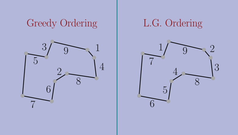 GLE for TSP