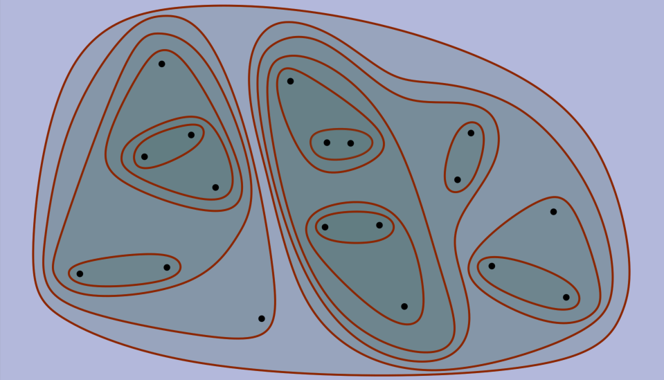 Hierarchical Clustering instance