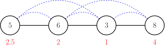 Maximum-weight Independent Set Instance