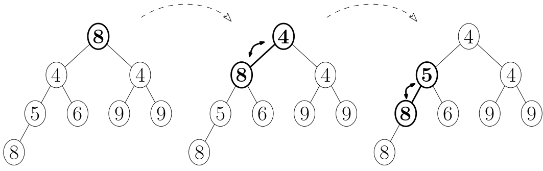 Bubble-down procedure