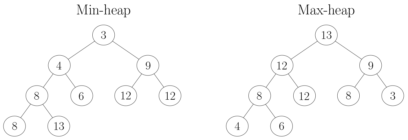 Min-heap vs max-heap