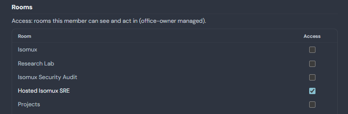 The Rooms section of a member's settings in Isomux, titled 'Access: rooms this member can see and act in (office-owner managed).' Of five rooms (Isomux, Research Lab, Isomux Security Audit, Hosted Isomux SRE and Projects), only Hosted Isomux SRE is checked.