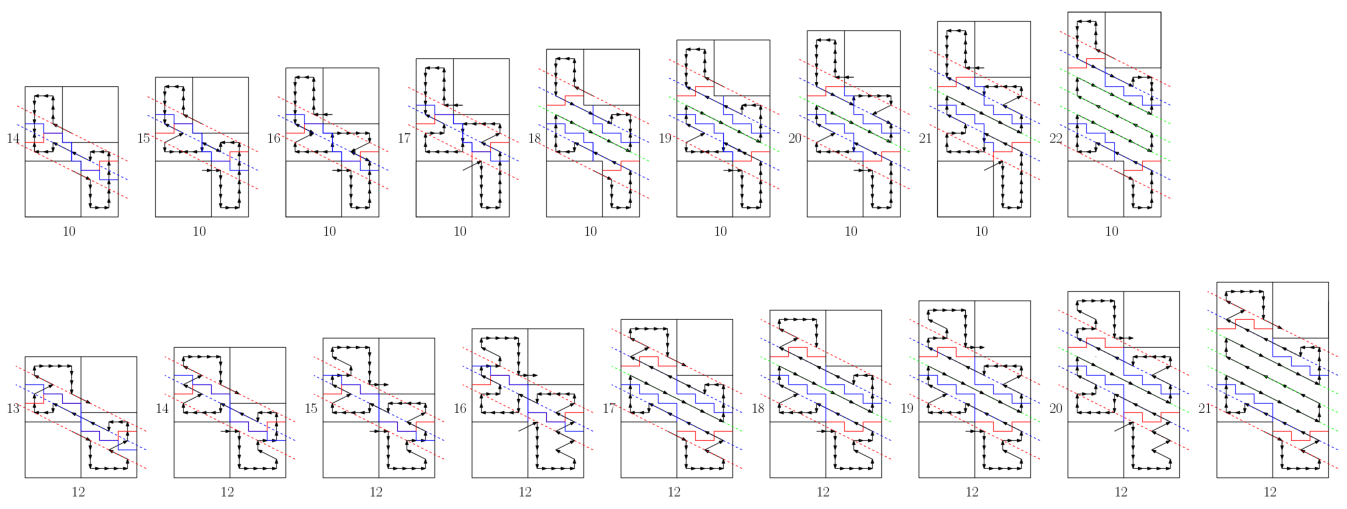 Case analysis for corners