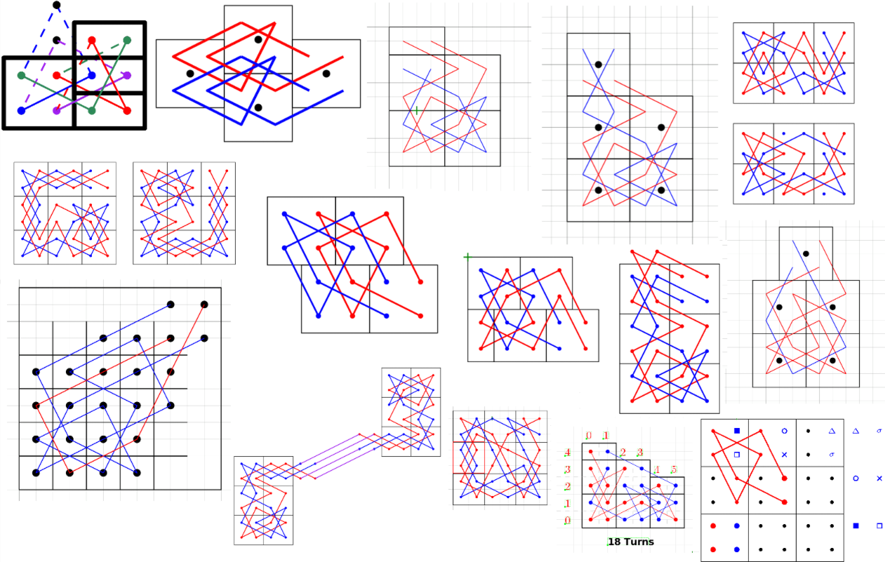 Corner attempts