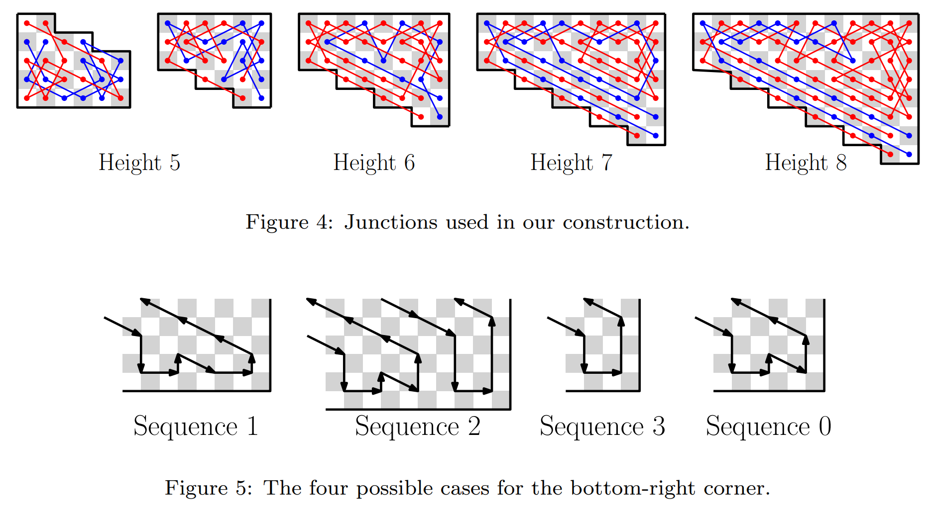Corner patterns