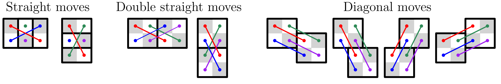 Formation moves