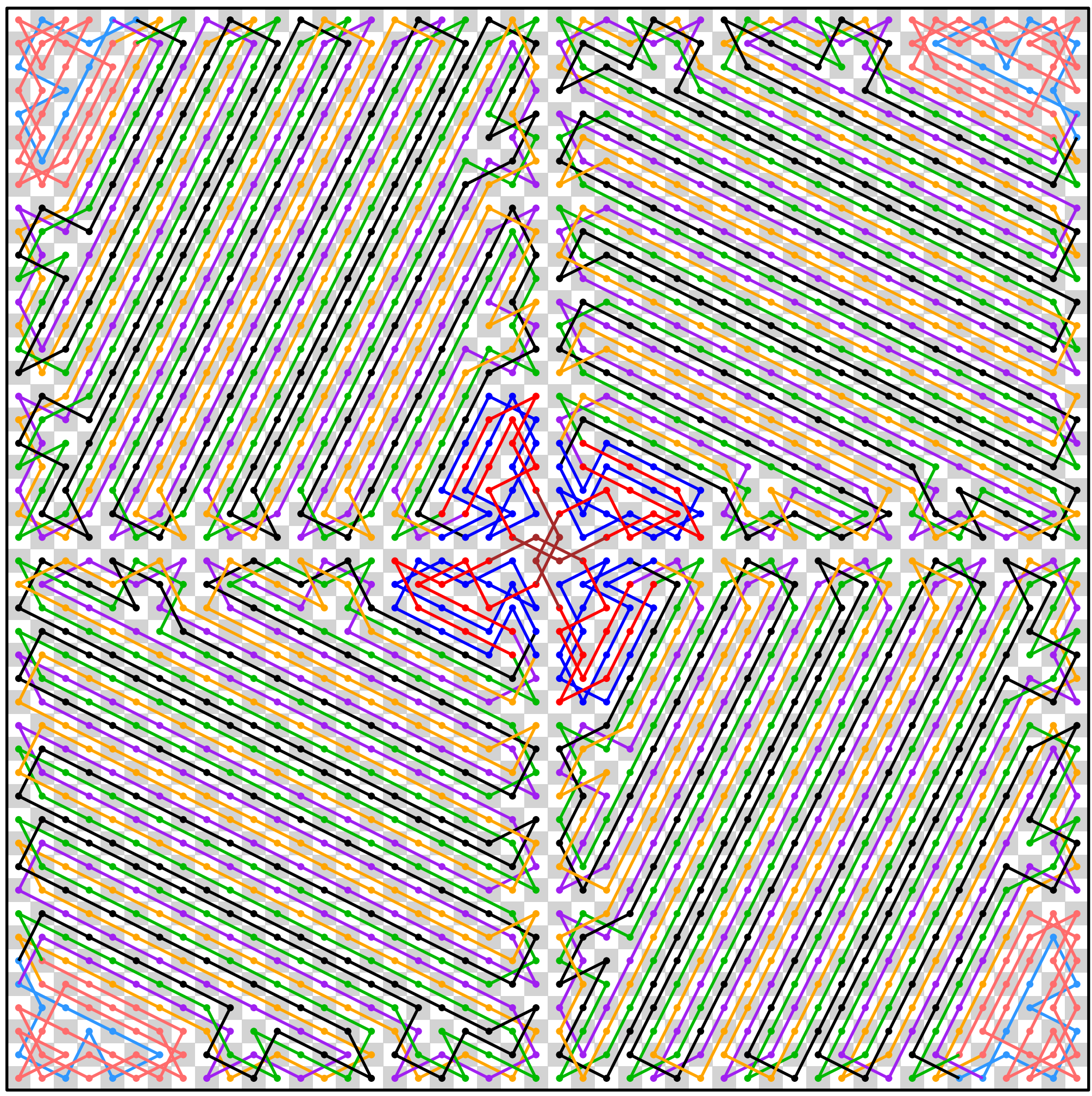 Symmetric tour