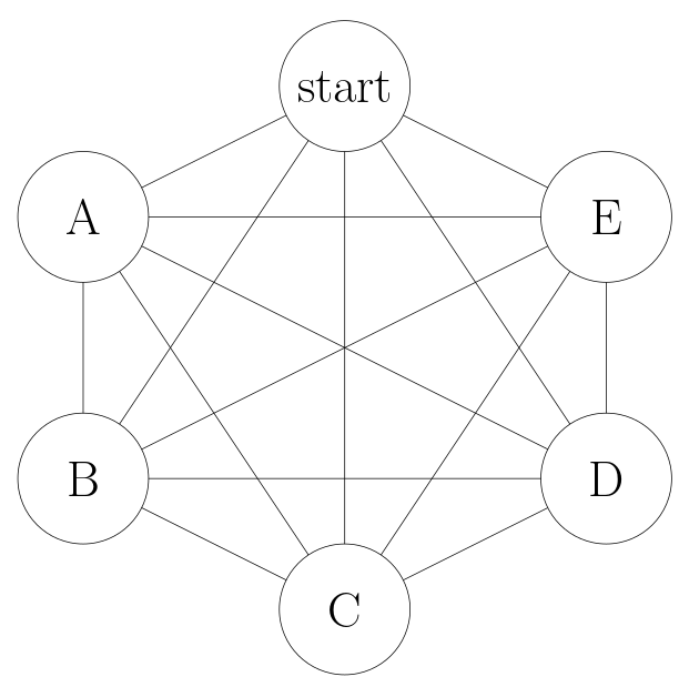 Complete graph