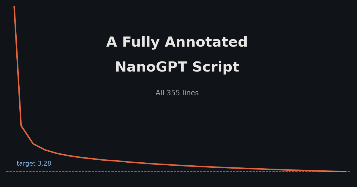 A Fully Annotated NanoGPT Script