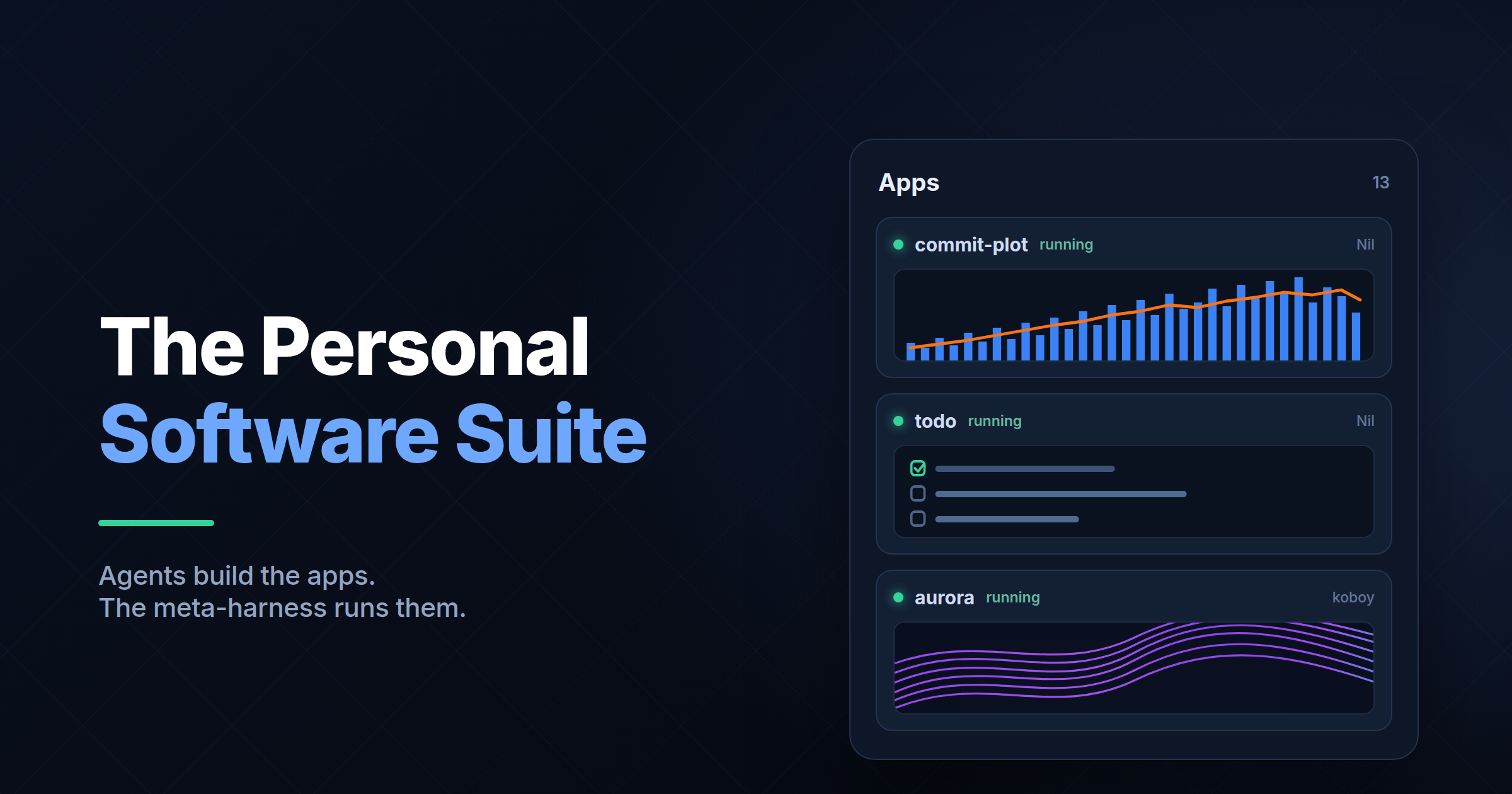 The Personal Software Suite