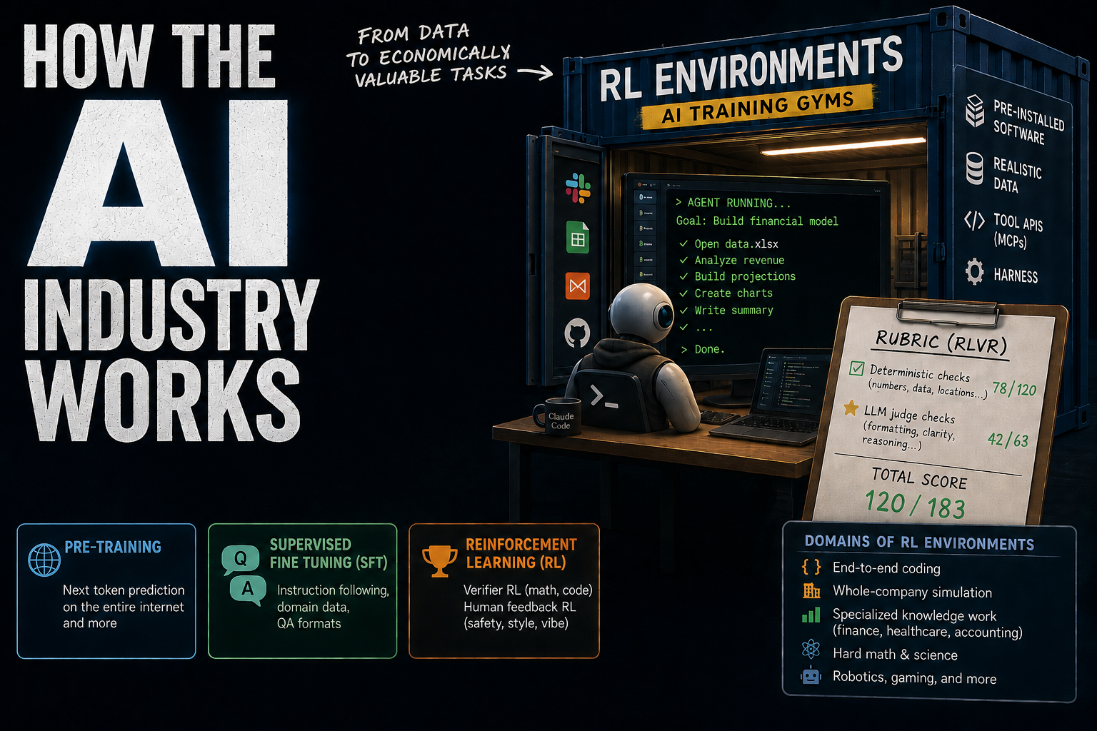The RL Environment Gold Rush