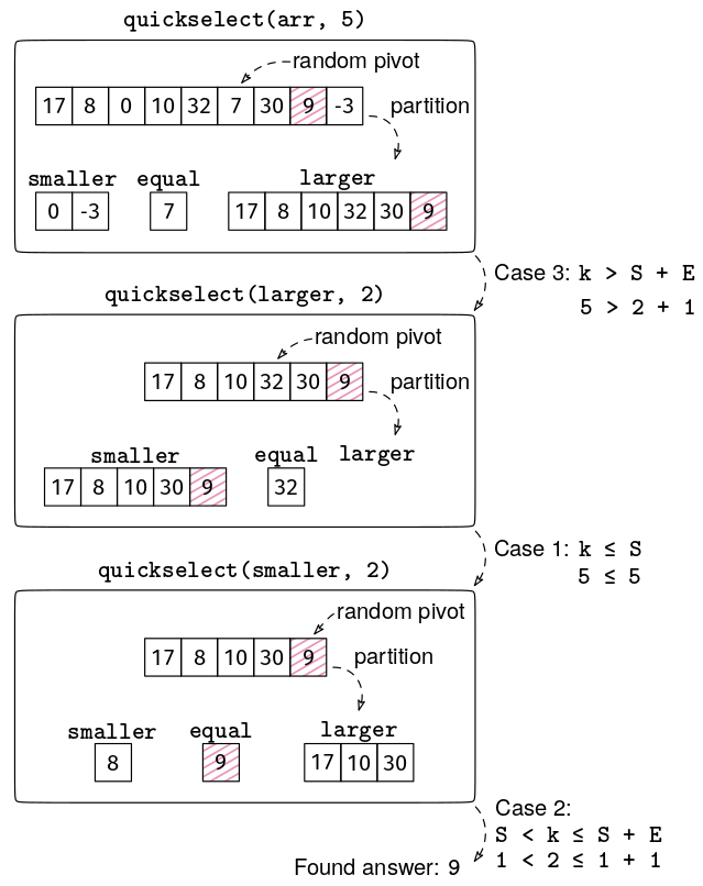 Quickselect example