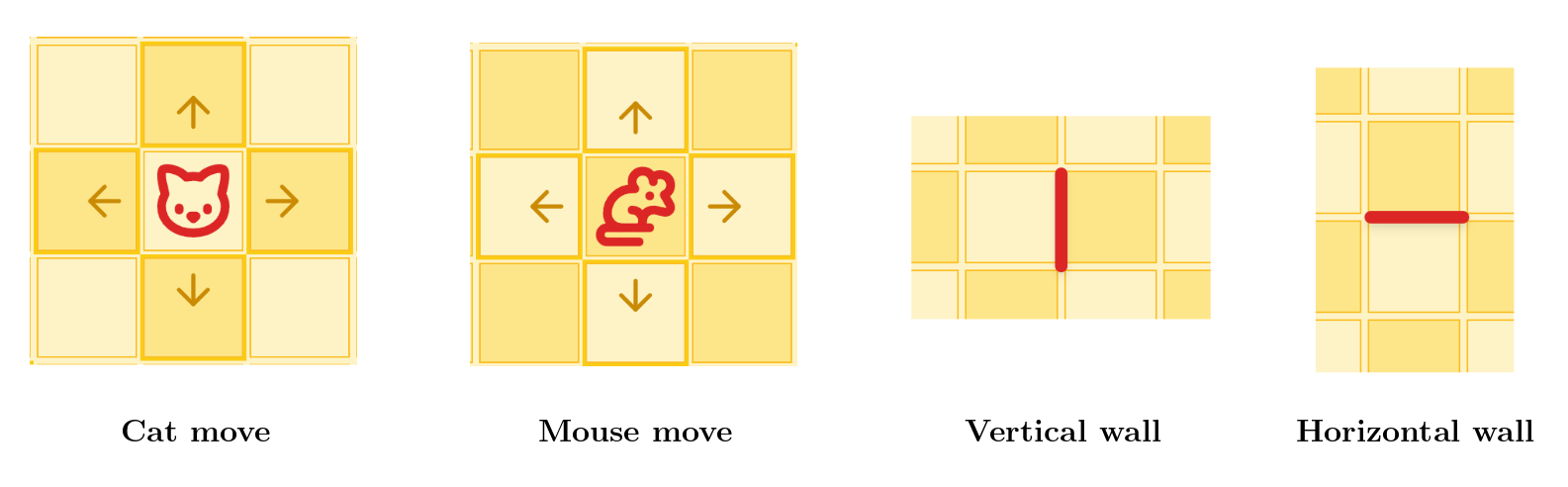 The actions you can make on each turn.