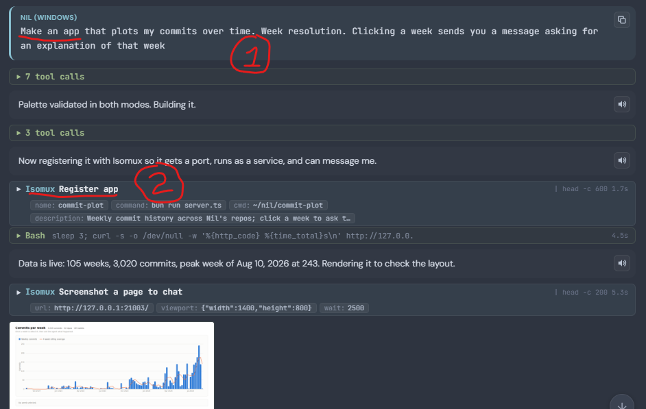 An Isomux conversation. The user asks for an app that plots their commits over time at weekly resolution, where clicking a week sends the agent a message; further down, a 'Register app' tool call carries the app's name, command, working directory, and description.