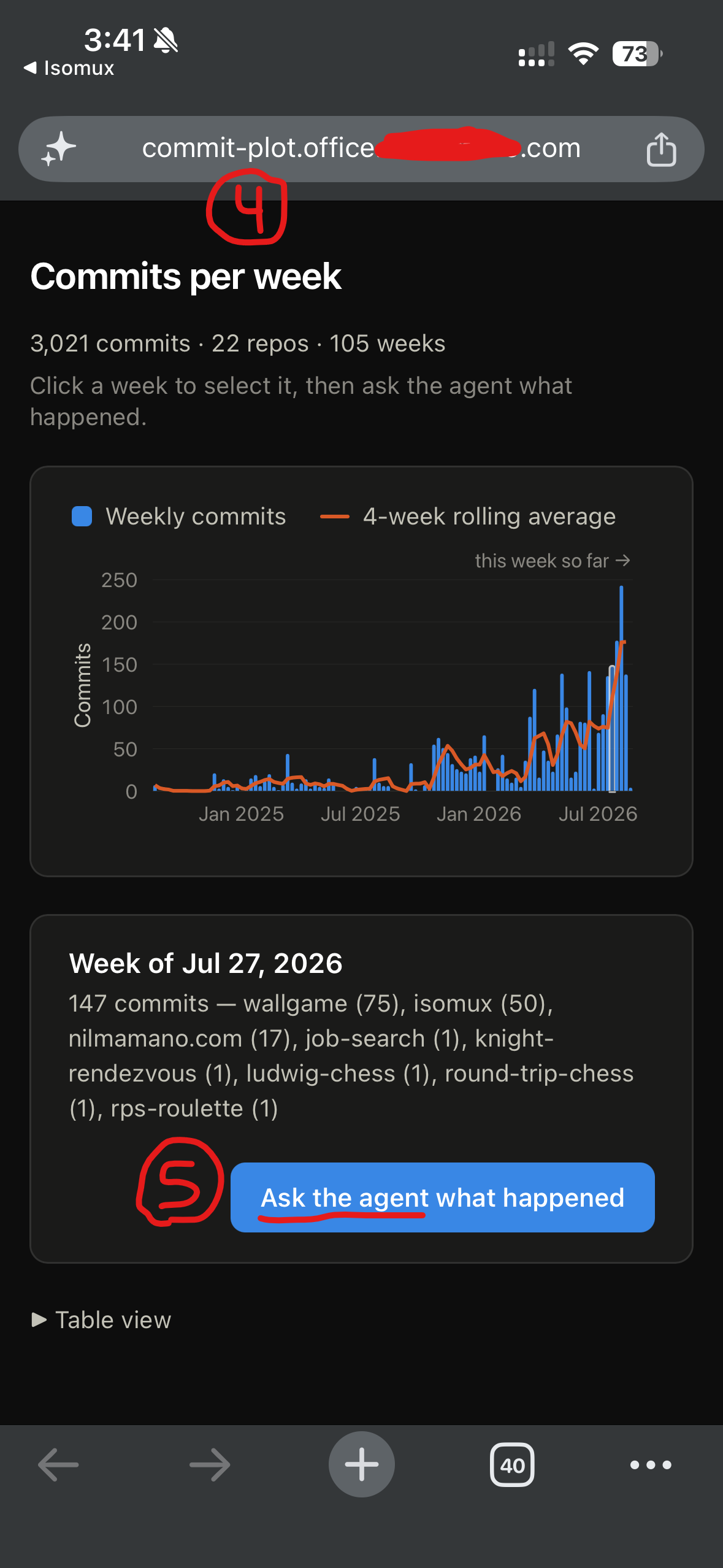 The commit plot app is open in a phone browser at its own subdomain, showing weekly commit bars with a rolling average, a selected week's per-repository breakdown, and a button reading 'Ask the agent what happened'.